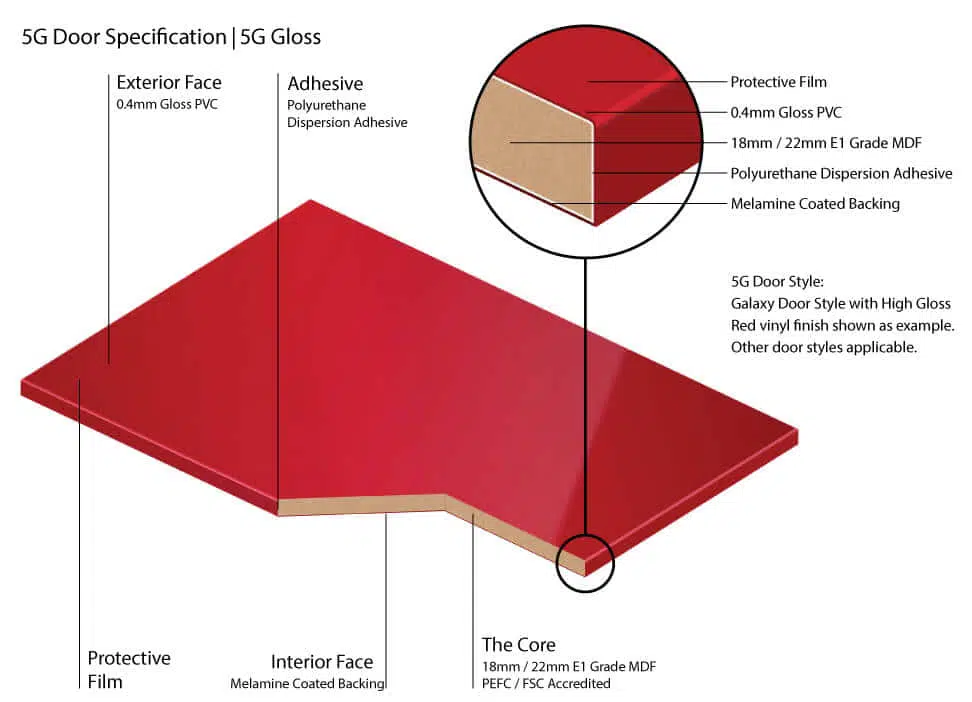 Gloss Technical Kitchen Door Specification