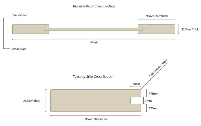 Tuscany Cross Section